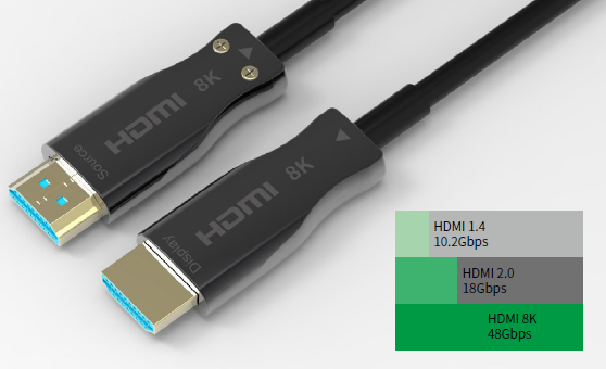 CinePro - HDMI 2.1 8K60 48Gbit Fiber kabel (10m, 15m, 20m)